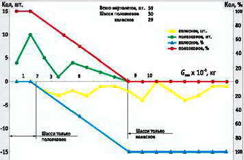 Вертолет, 2003 № 02 pic_31.jpg