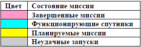Израиль в космосе. Двадцатилетний опыт (1988-2008) t01b.PNG